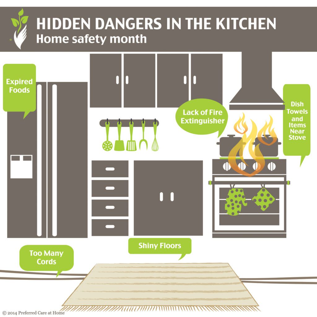 Home Safety Hidden Dangers in the Kitchen Preferred Care at Home(00)